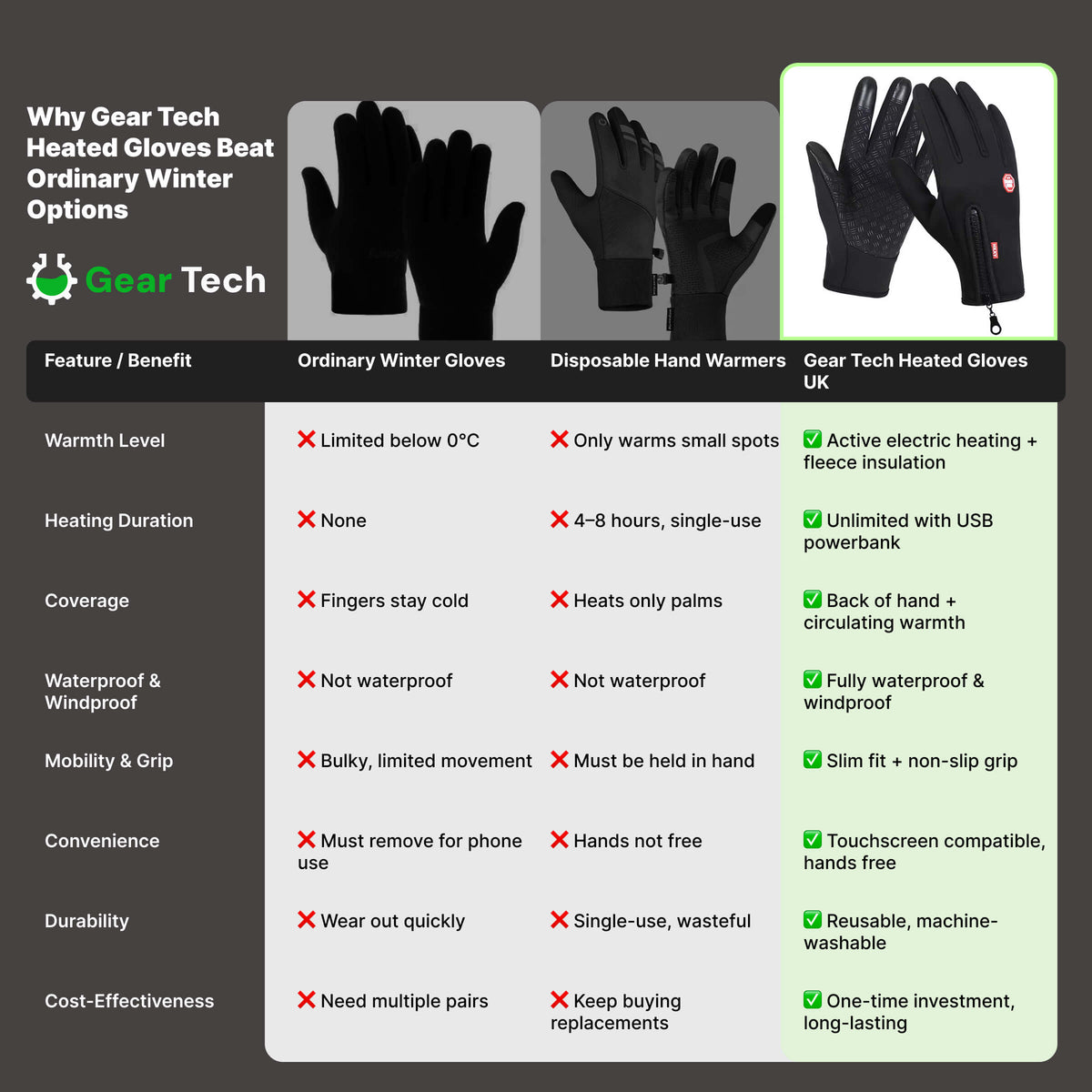 Thermal Gloves Windproof Winter Wear for Outdoor Use with Warm Insulated Lining